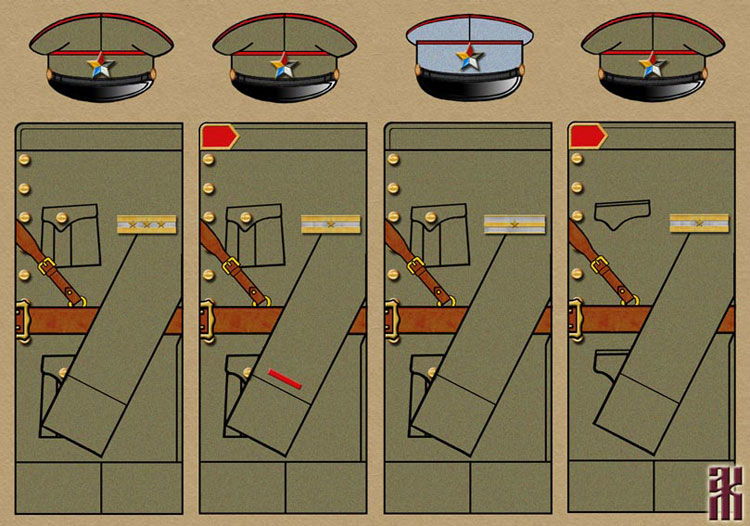 Uniforms of the Russian Group of Marshal Zhang Zongchang's Army