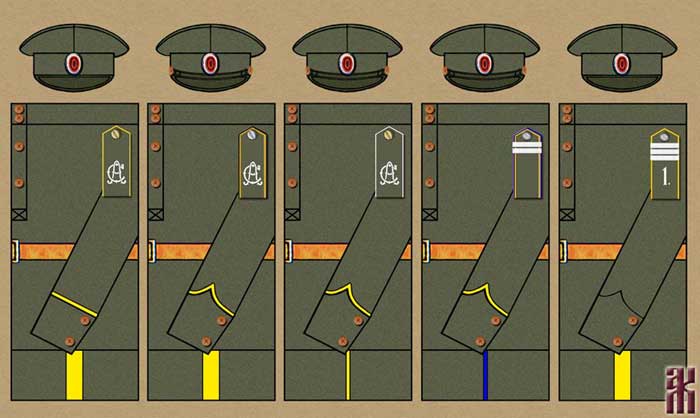 Uniforms of Ataman Semenov's forces in 1920
