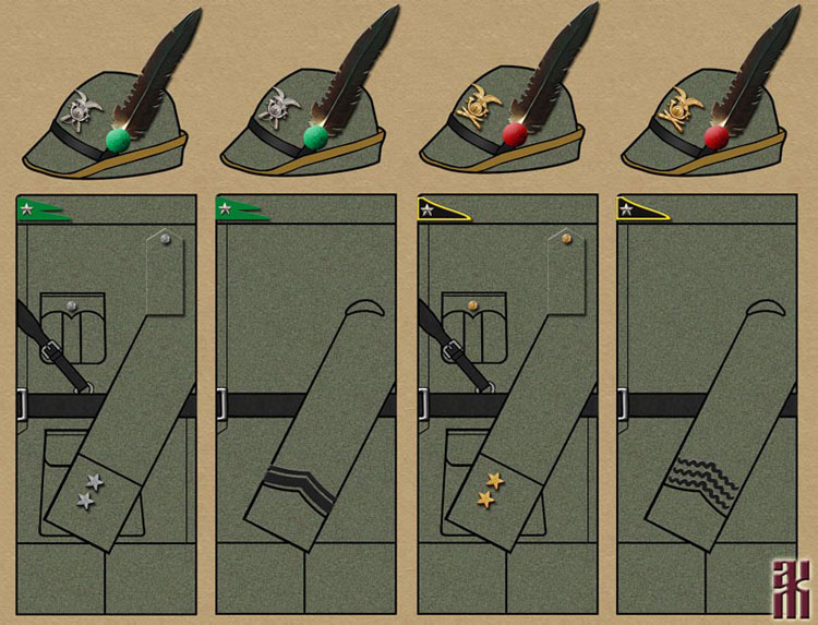 Uniforms of Royal Italian Army in the Russian Civil War