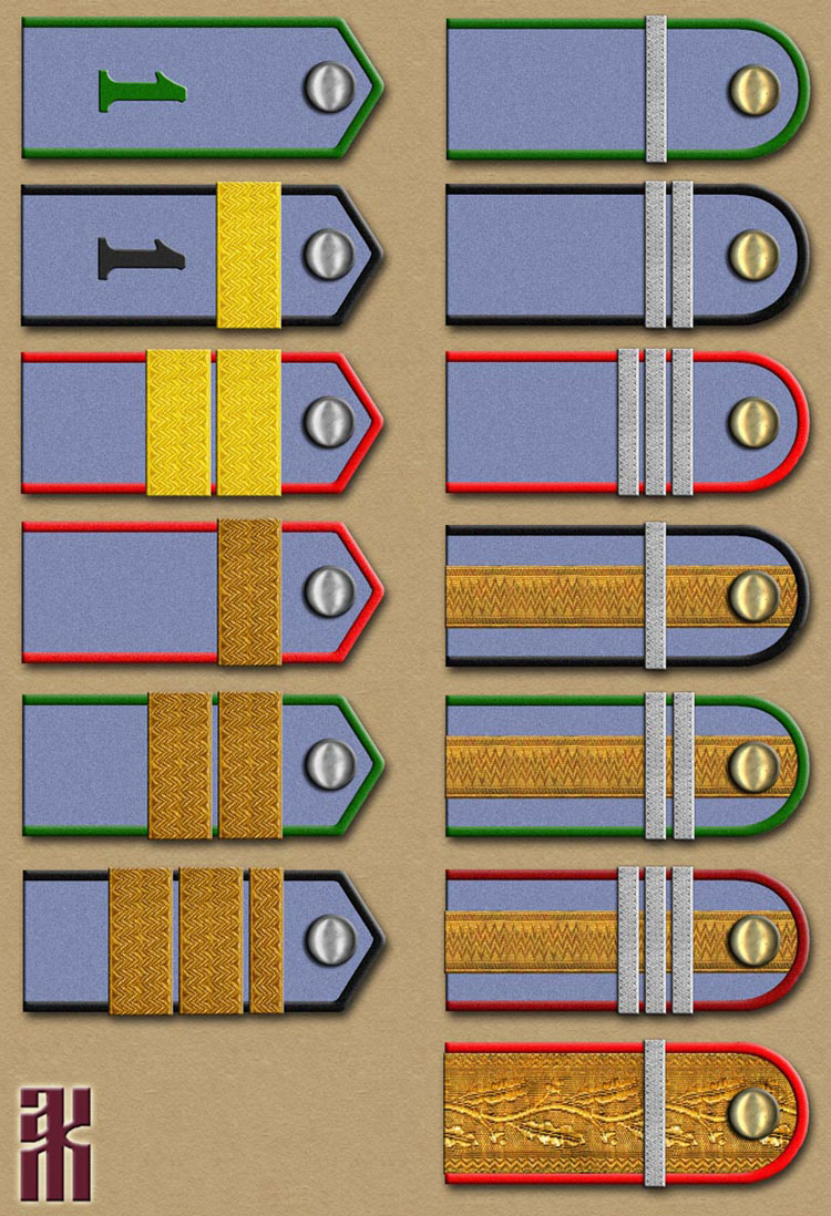 Uniforms of the Romanian Legion of Transylvanian and Bukovinian Riflemen in the Russian Civil War