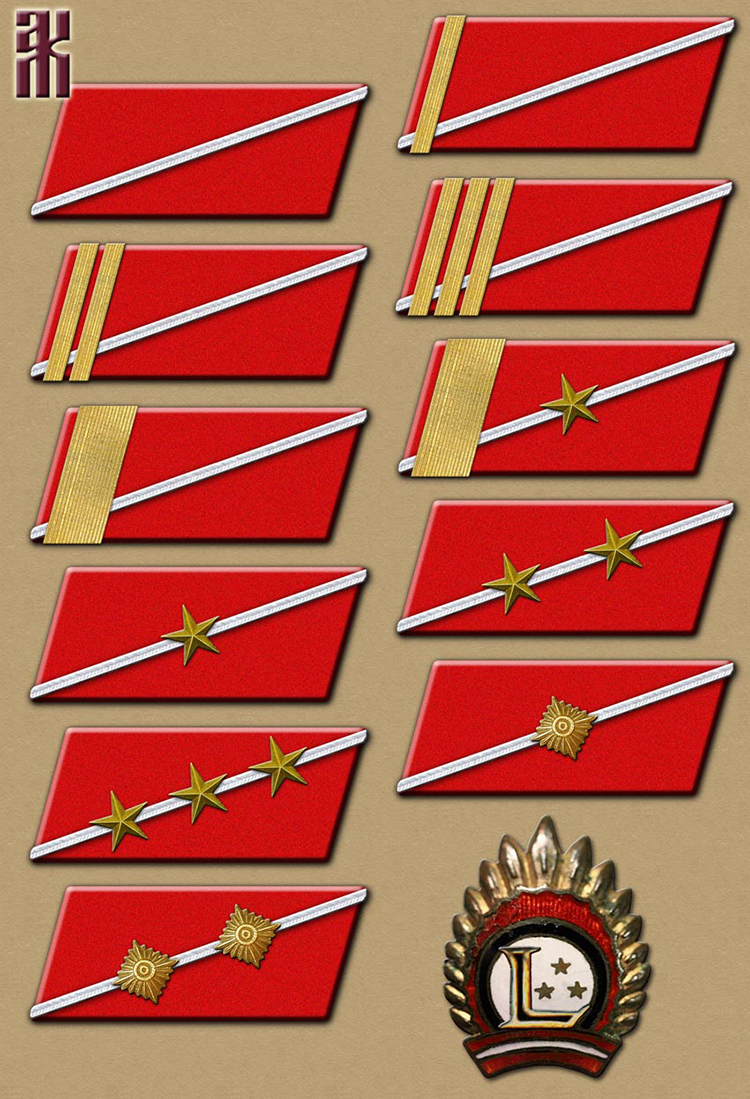 Uniforms of White Latvian Armed Forces in the East of Russia, 1918-1920