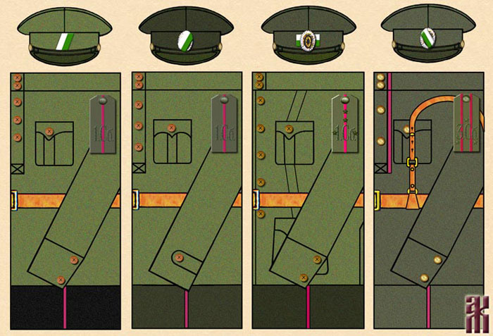 uniforms of the Siberian Independent Army in the Russian Civil War