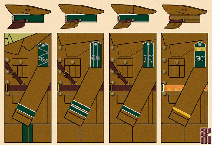 Uniforms of the 13th Siberian Rifle Division Russian Civil War