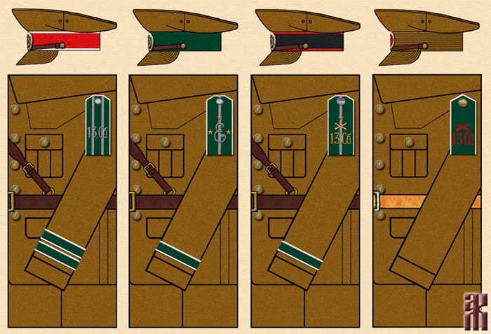Uniforms of the 13th Siberian Rifle Division Russian Civil War