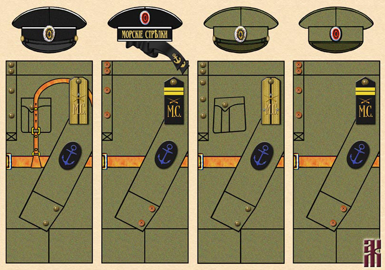 Uniforms of the Independent Brigade of Naval Rifles in the Russian Civil War