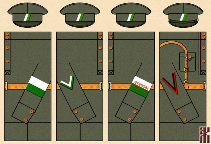 Uniforms of volunteers of the Siberian Army during the period of armed uprising